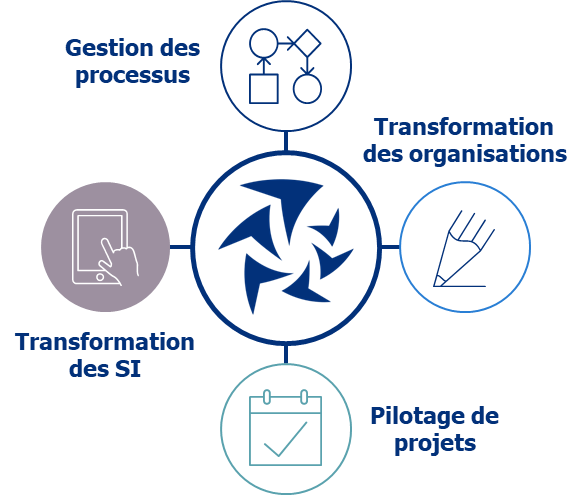 Offre Transformation des SI