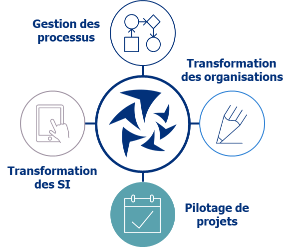 Offre Pilotage de Projets / Keplin & Company