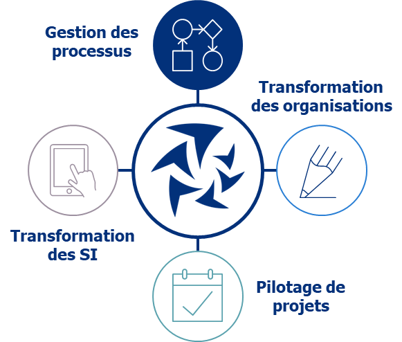 Offre Gestion des Processus / Keplin & Company