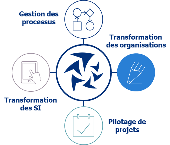 Offre Transformation des SI / Keplin & Company
